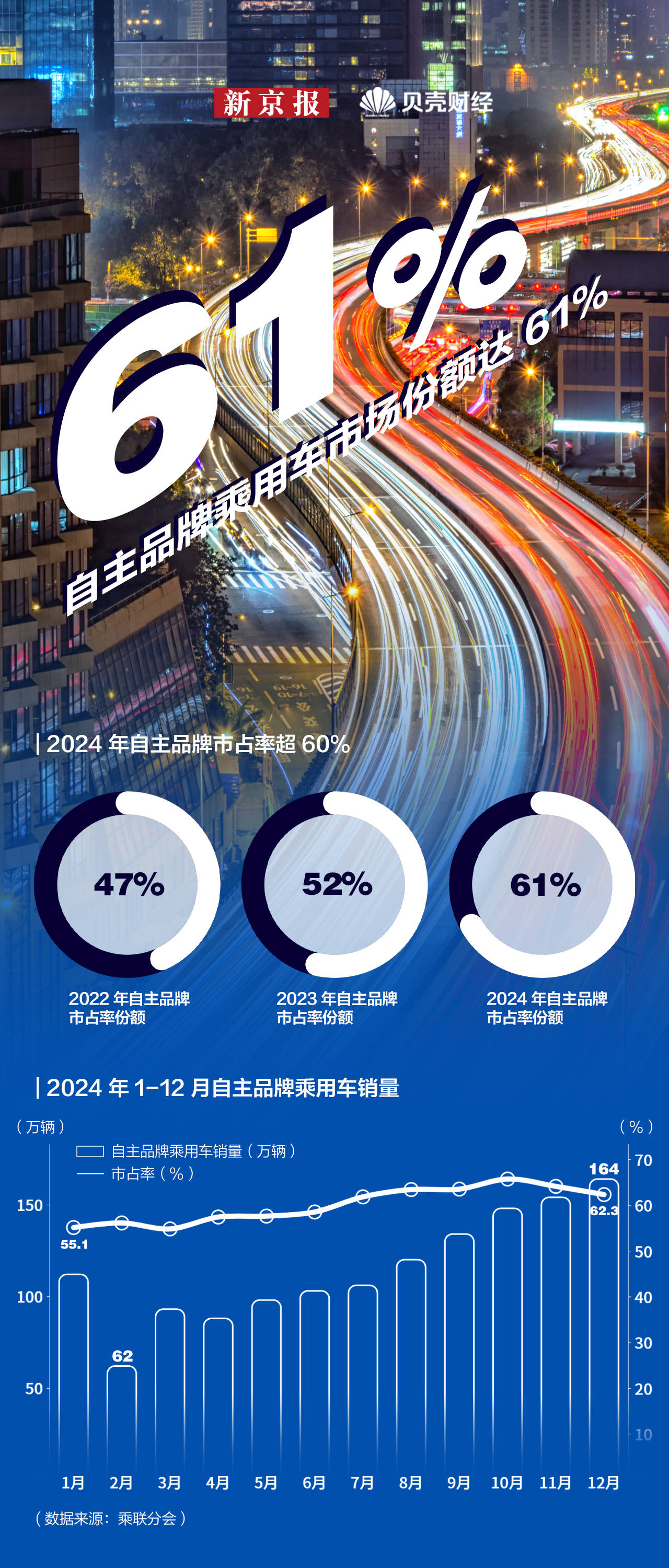 新能源車銷量狂飆突進 全年增近四成，滲透率創新高