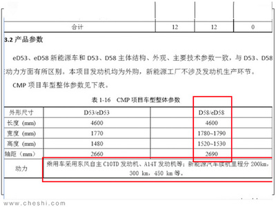 東風風神全新SUV諜照解析 尺寸超吉利博越，新能源趨勢下的選擇與思考