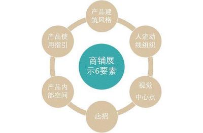 社區(qū)商業(yè)開(kāi)發(fā)全流程 從規(guī)劃到招商的實(shí)踐指南