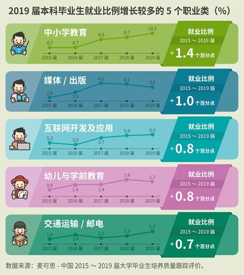 高考落幕，教育科技視角解讀今年報考新趨勢