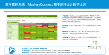 美國(guó)公立學(xué)校青睞的教育信息化產(chǎn)品和咨詢模式